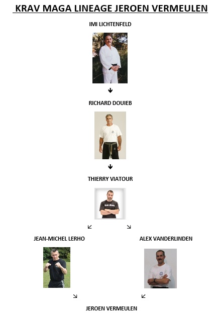 Krav Maga Lineage Jeroen Vermeulen