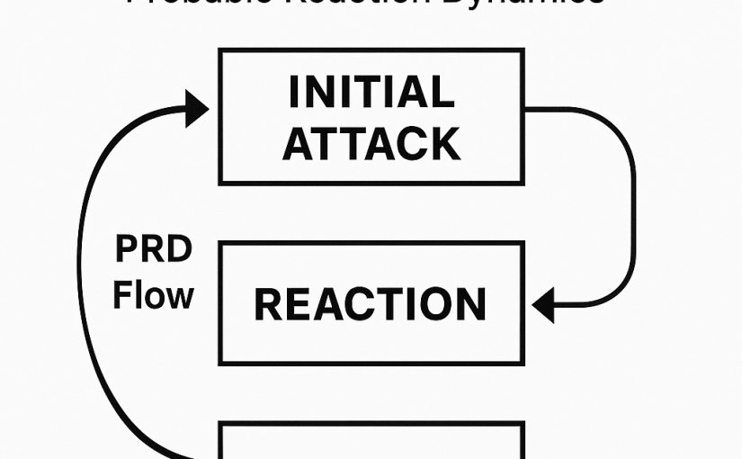 🧠 Maximum Damage en PRD: de kracht van anticipatie in&nbsp;zelfverdediging